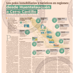Diario financiero